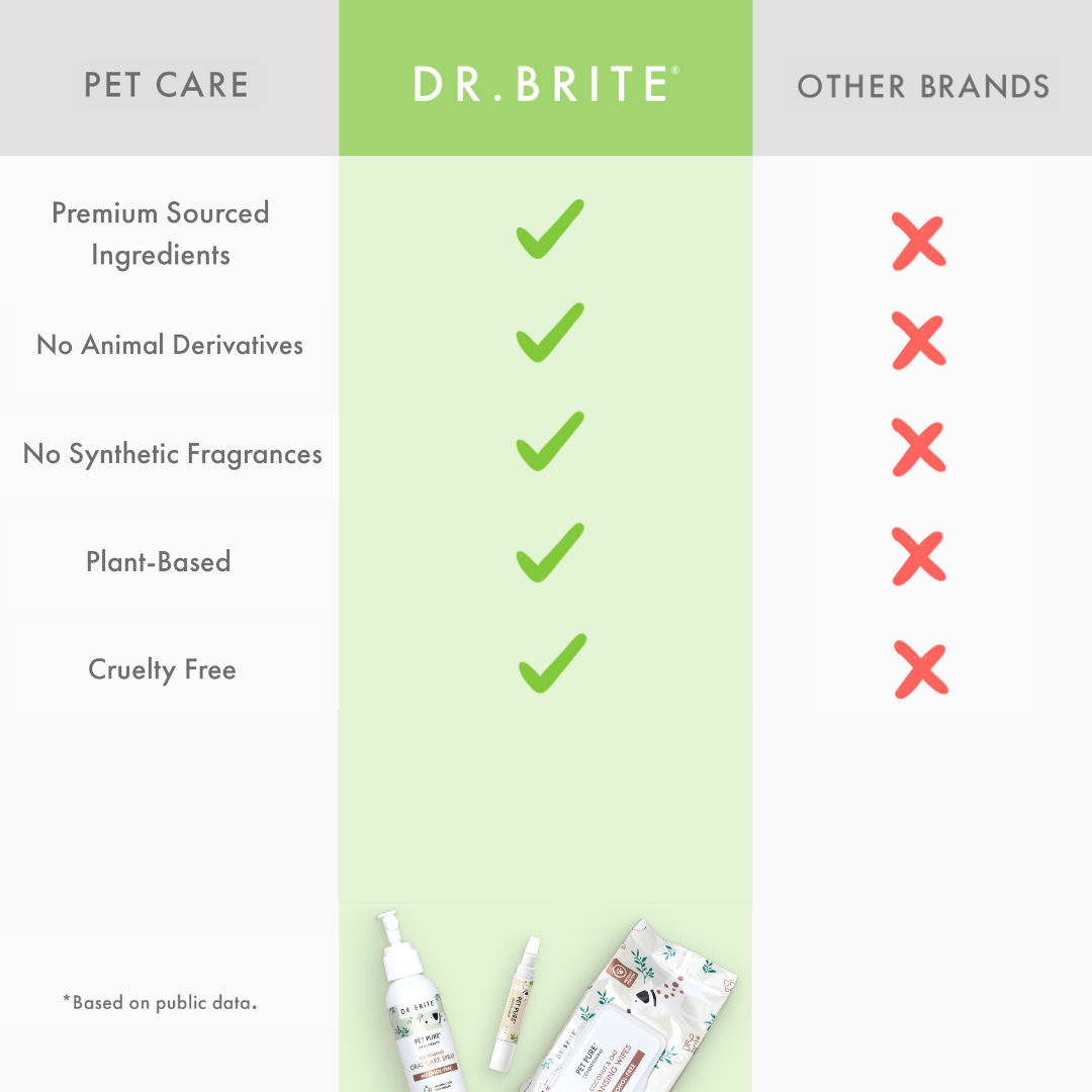 Pet Pure: Wellness Bundle